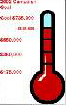 Convert Fahrenheit<->Celsius